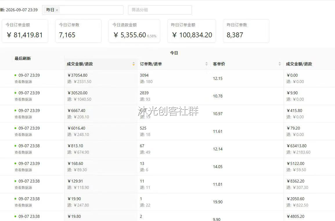 视频号带货运营 展示图 1